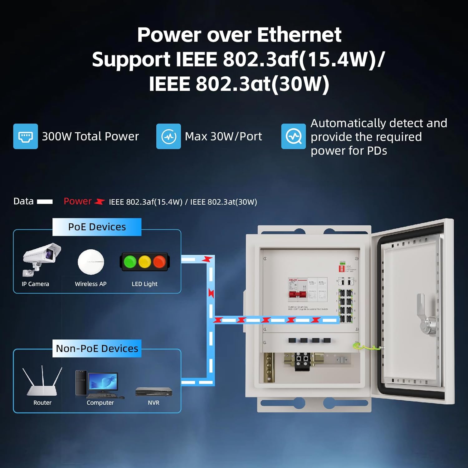KeepLiNK Outdoor Smart Network - Outdoor Power Box 评论和价格